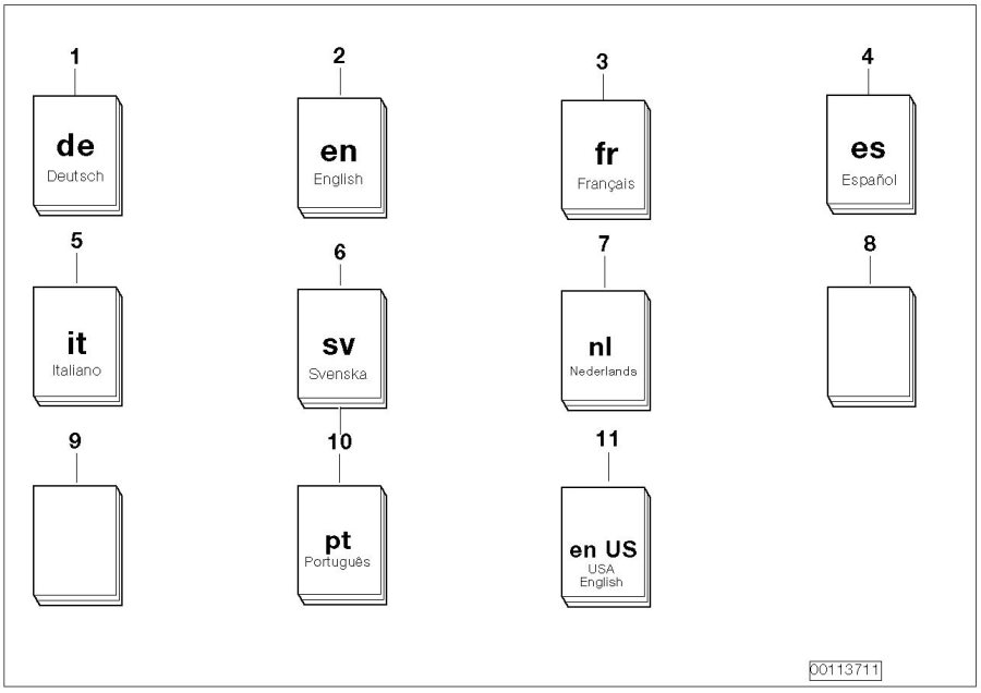 Diagram Operating instructions for your 1999 BMW K1200LT   