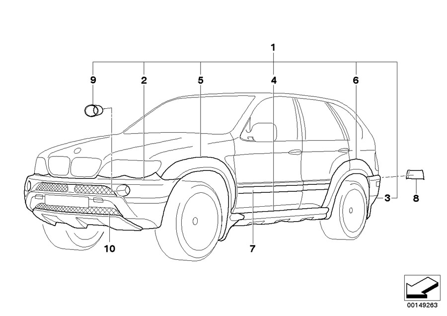 Diagram Aerodynamics package for your BMW