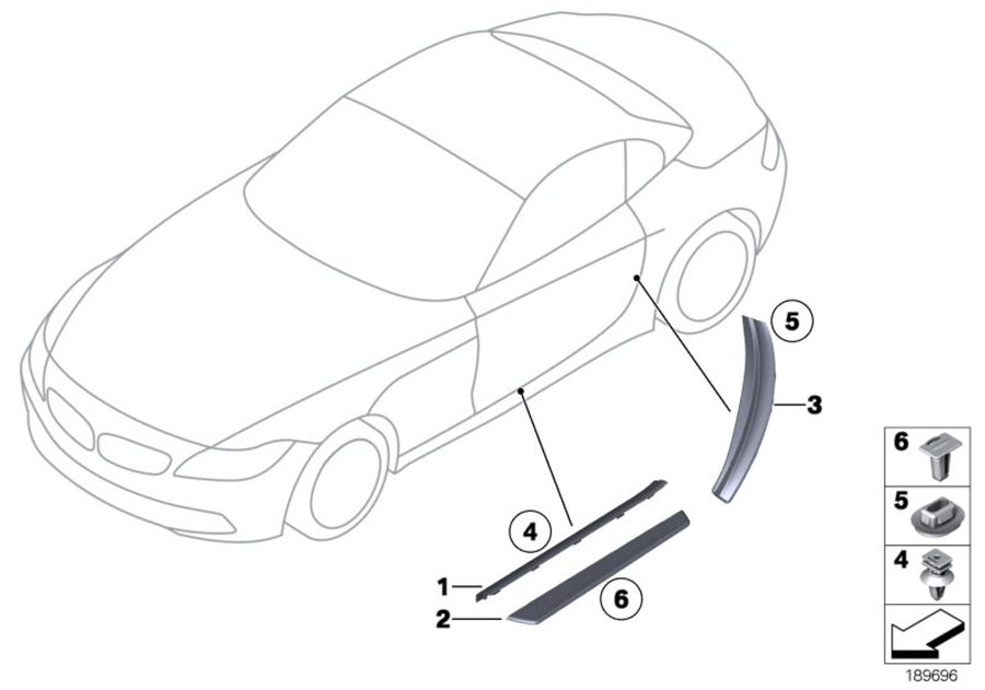 Le diagramme BARRES DE SEUIL pour votre BMW