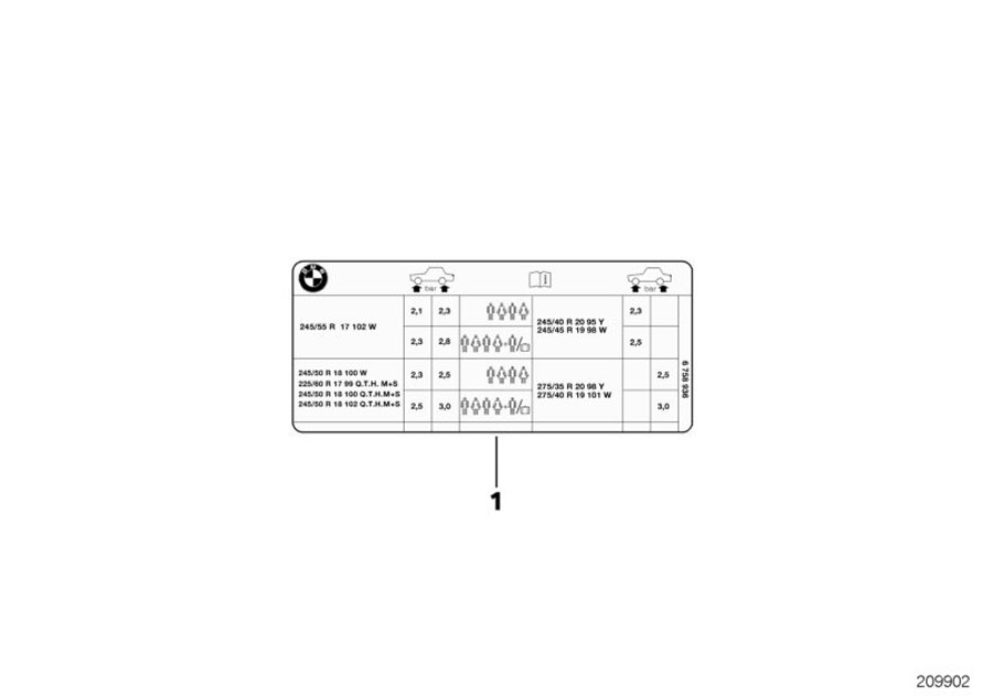 Diagram LABEL "TIRE PRESSURE" for your BMW