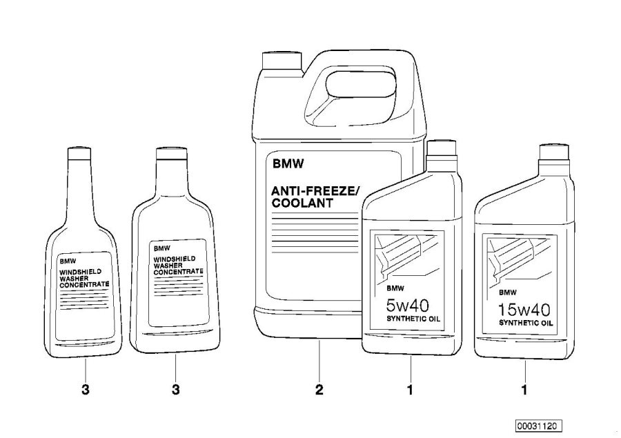Diagram Operating Fluids for your BMW