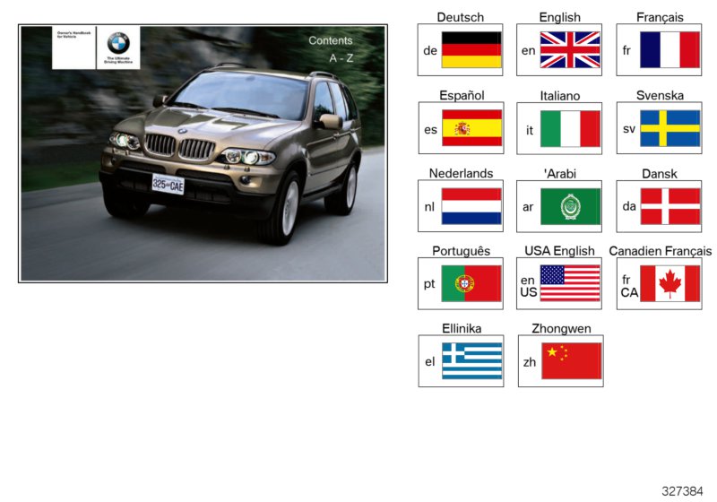 Le diagramme Notice d"utilisation E53 pour votre BMW