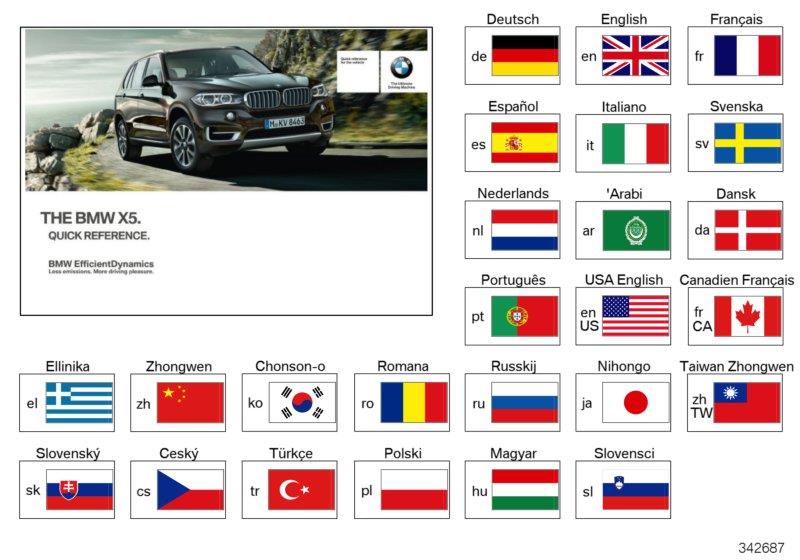 Diagram Quick Reference Guide F15, F16 for your BMW 530xi  