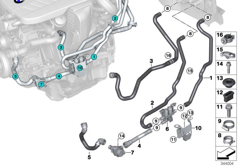 Diagram Cooling water hoses for your BMW