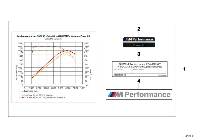 Diagram BMW M Performance Power Kit for your BMW