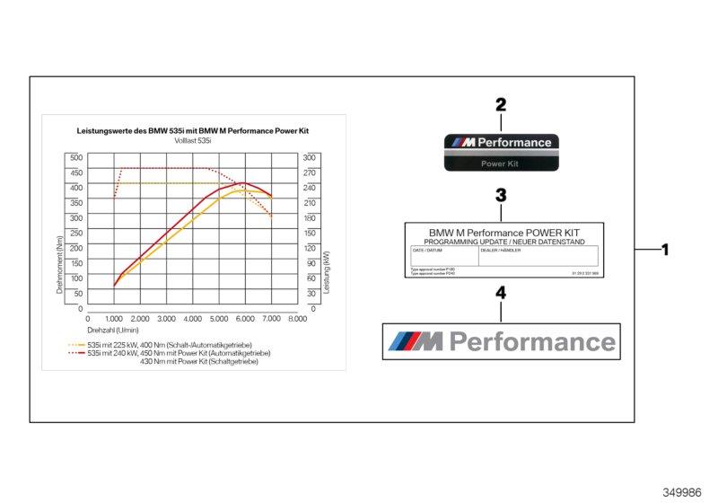 Diagram BMW M Performance Power Kit for your 2016 BMW 320iX   