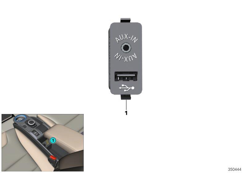 Diagram USB/AUX-IN socket for your BMW