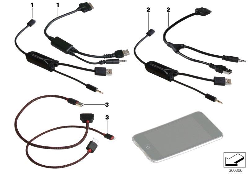 Diagram Adapter cable for iPod / iPhone for your MINI