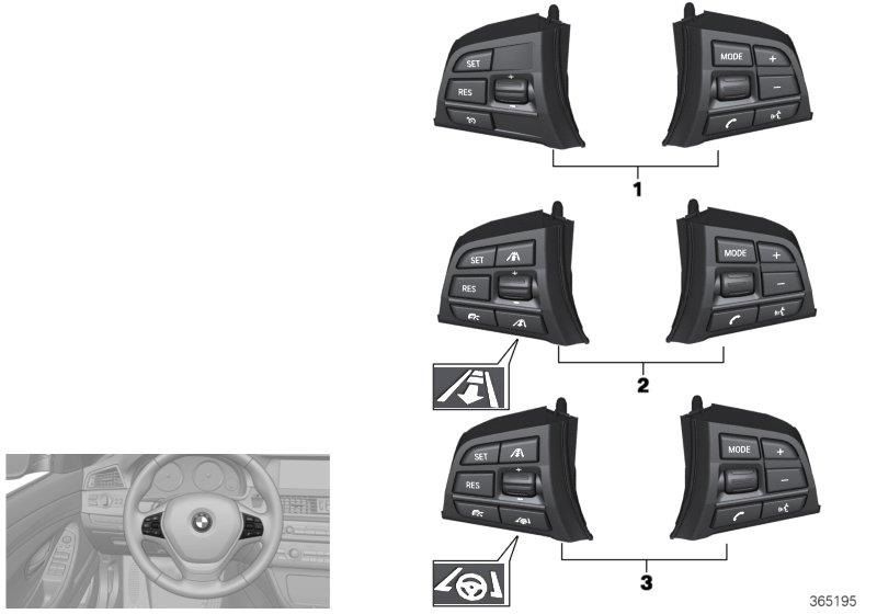 Le diagramme Bloc touches volant multifonction Sport pour votre BMW