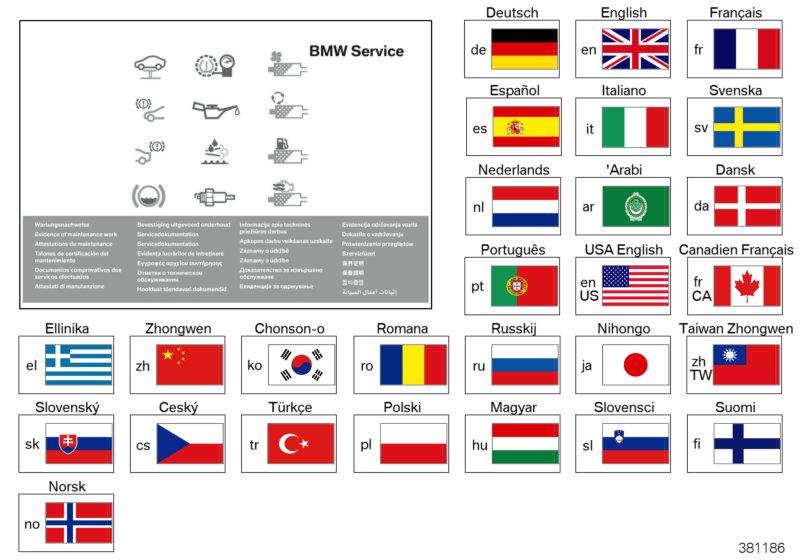 Le diagramme Livret de service BMW, à partir AM 2012 pour votre BMW