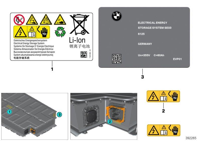 Diagram High-voltage battery notice stickers for your 2020 BMW i3   