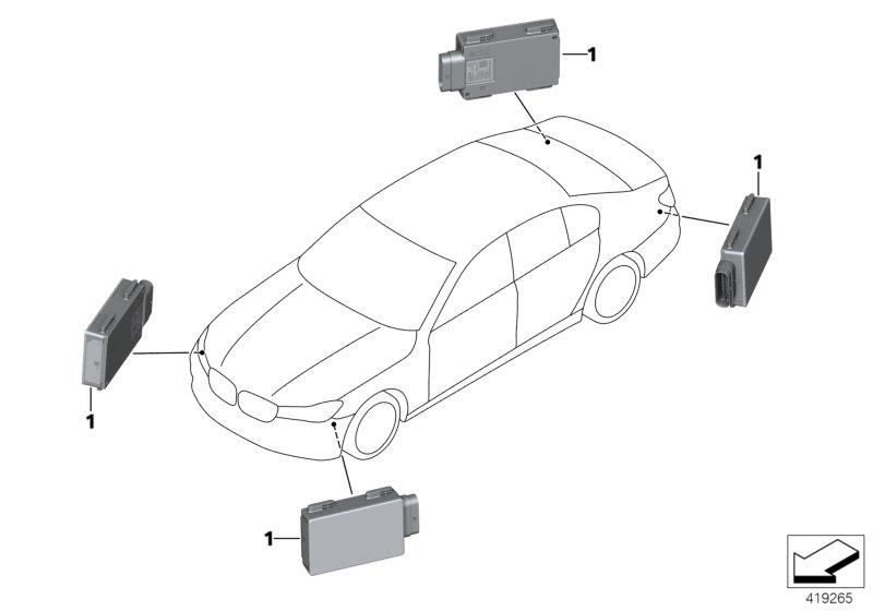 Diagram Sensor for lane change warning for your BMW