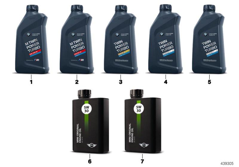 Diagram BMW Engine Oil Canada for your BMW