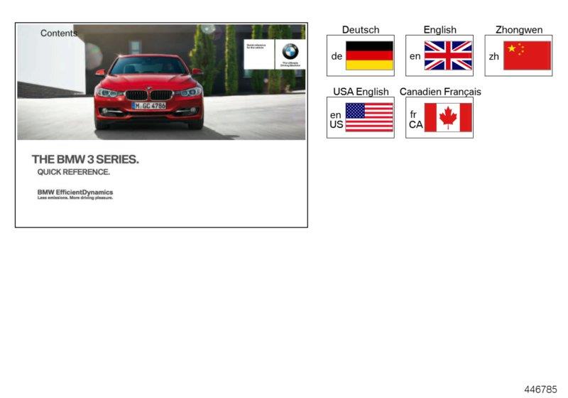 Full size assembly image of Quick Reference Guide for F30/F31 (1/1)