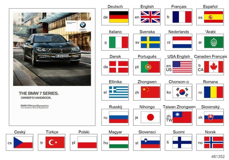 Diagram Owner"s Manual for G11, G12 for your BMW Alpina B7  