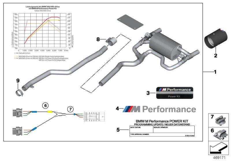 Diagram BMW M Performance Power and Sound Kit for your 2019 BMW 330iX   