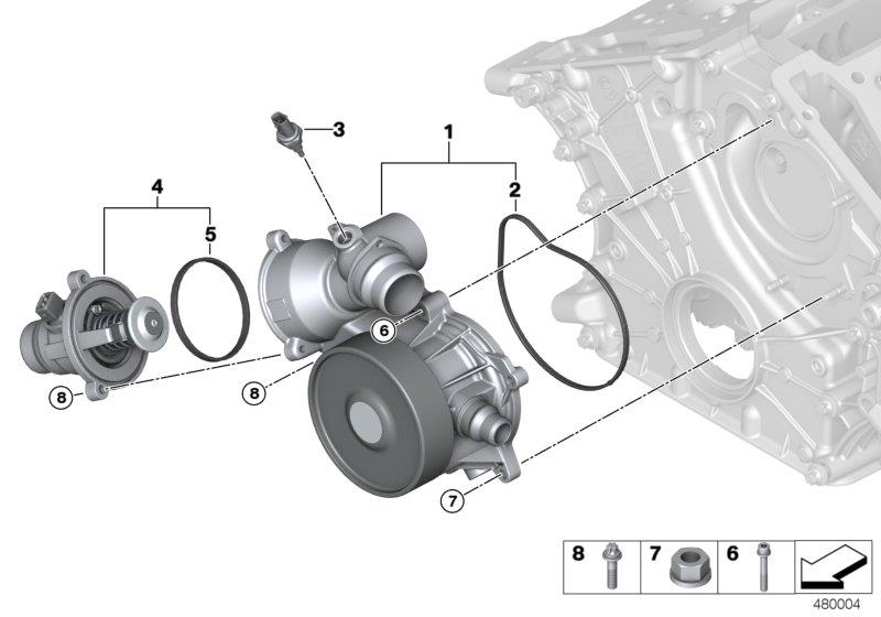Le diagramme Syst.refroid. - pompe liquide/Thermostat pour votre BMW