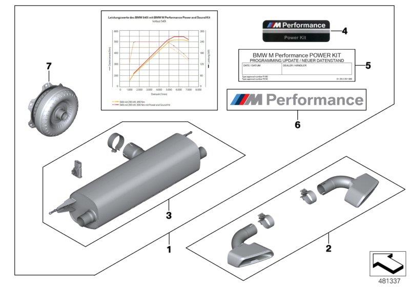 Diagram BMW M Performance Power and Sound Kit for your BMW
