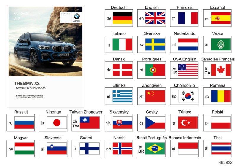 Diagram Owner"s Manual G01 for your 2018 BMW X3   