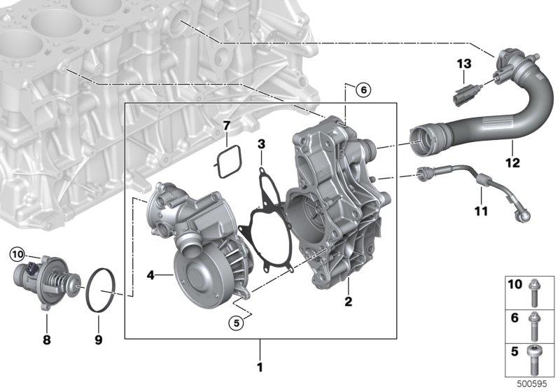 Diagram Cooling system - coolant pump/thermostat for your BMW