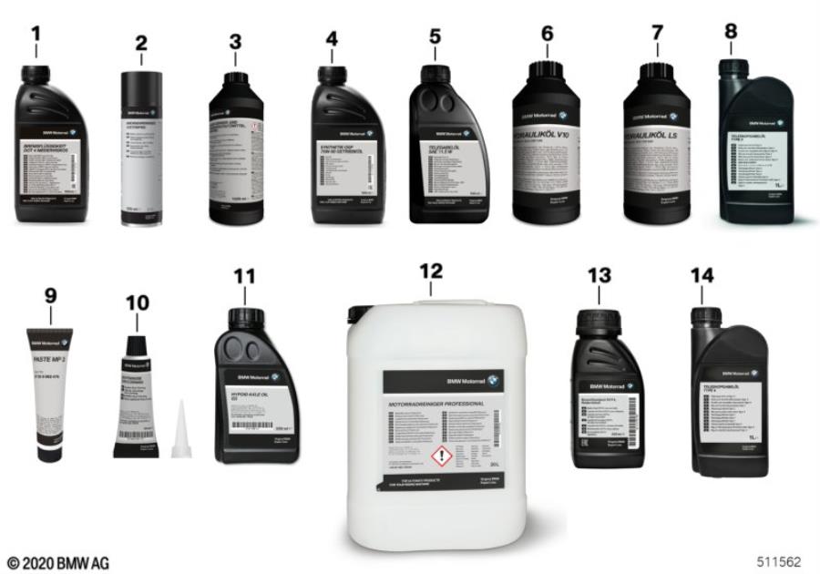 Diagram Service materials / Shop equipment for your BMW