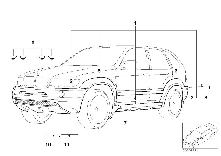 Diagram Aerodynamics package for your BMW