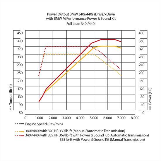 Diagram BMW M Performance Power and Sound Kit for your 2017 BMW M6   