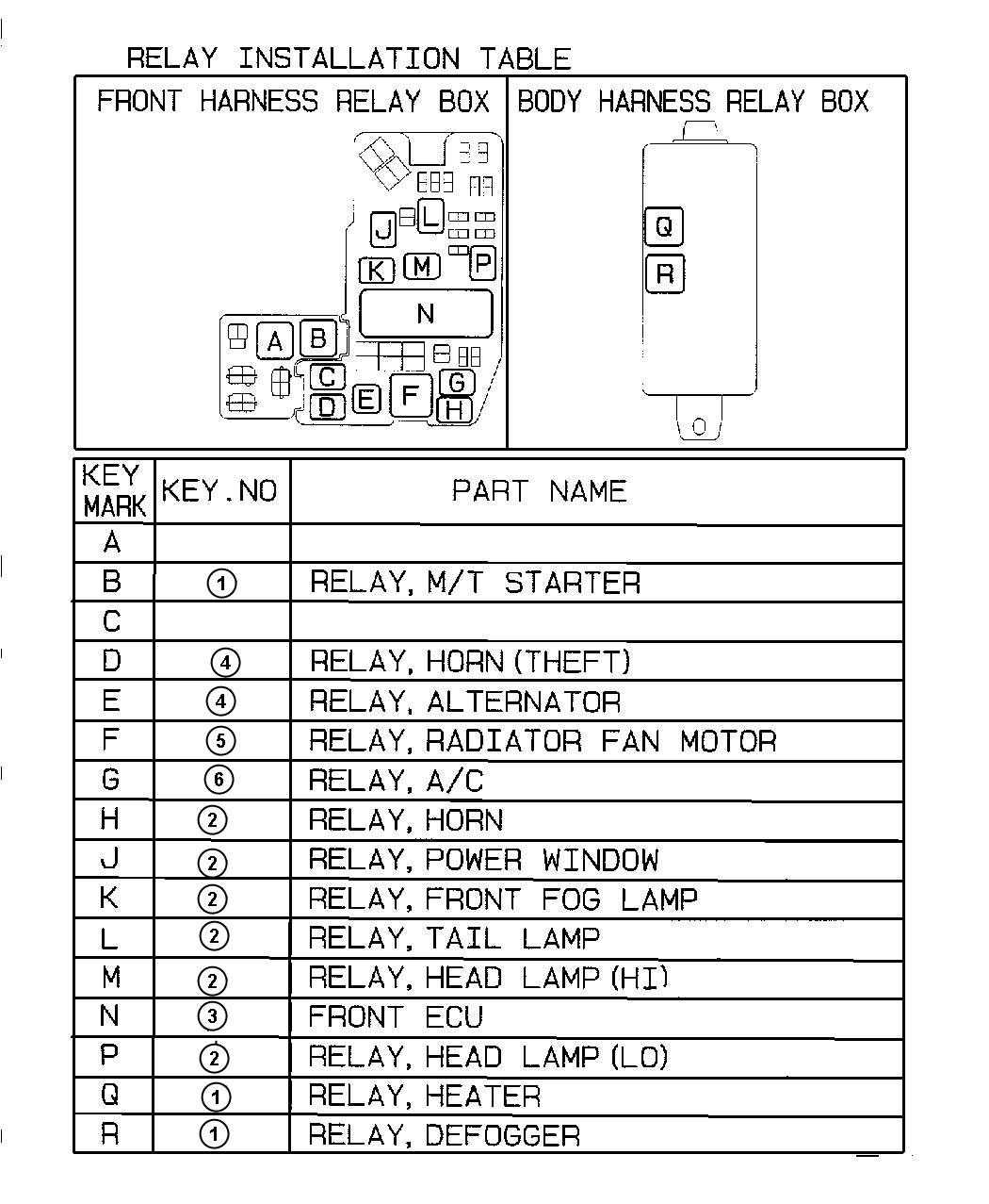 Diagram Relay Chart. for your Chrysler 300  M