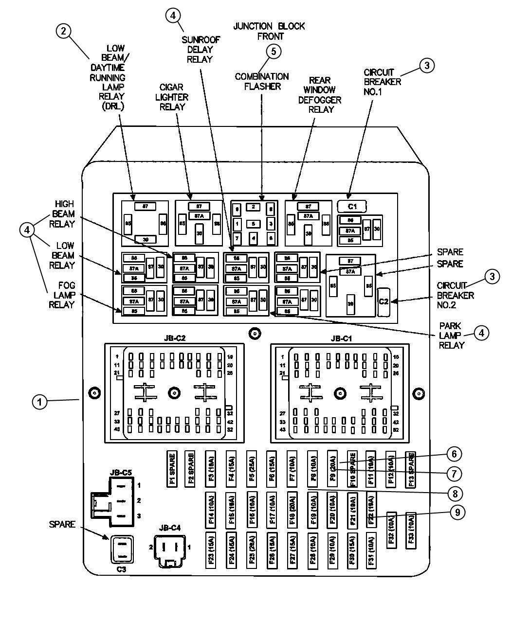 Diagram Junction Block, Relays, Circuit Breaker. for your Jeep Grand Cherokee  