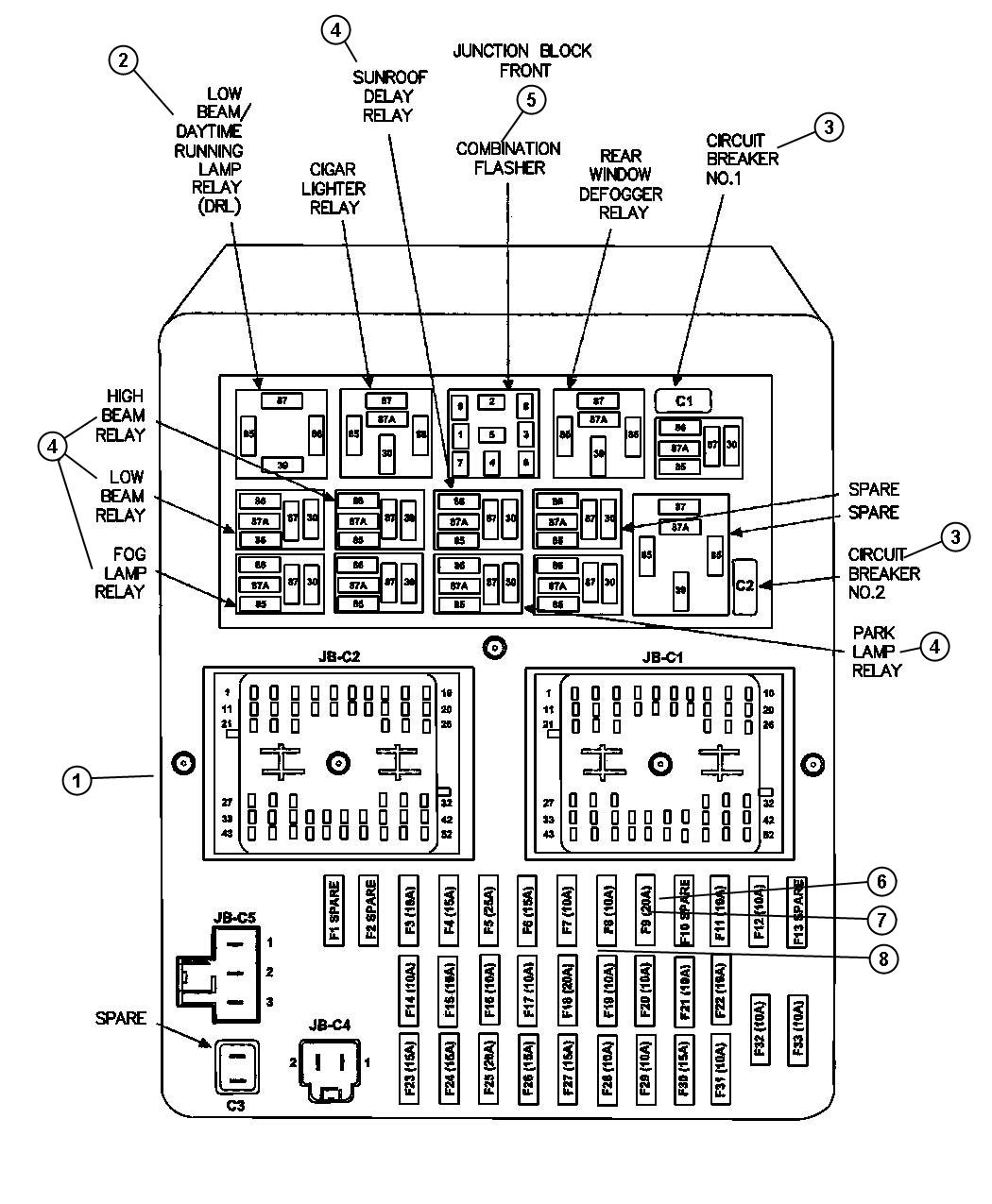 Diagram Junction Block, Relays, Circuit Breaker. for your Jeep Grand Cherokee  