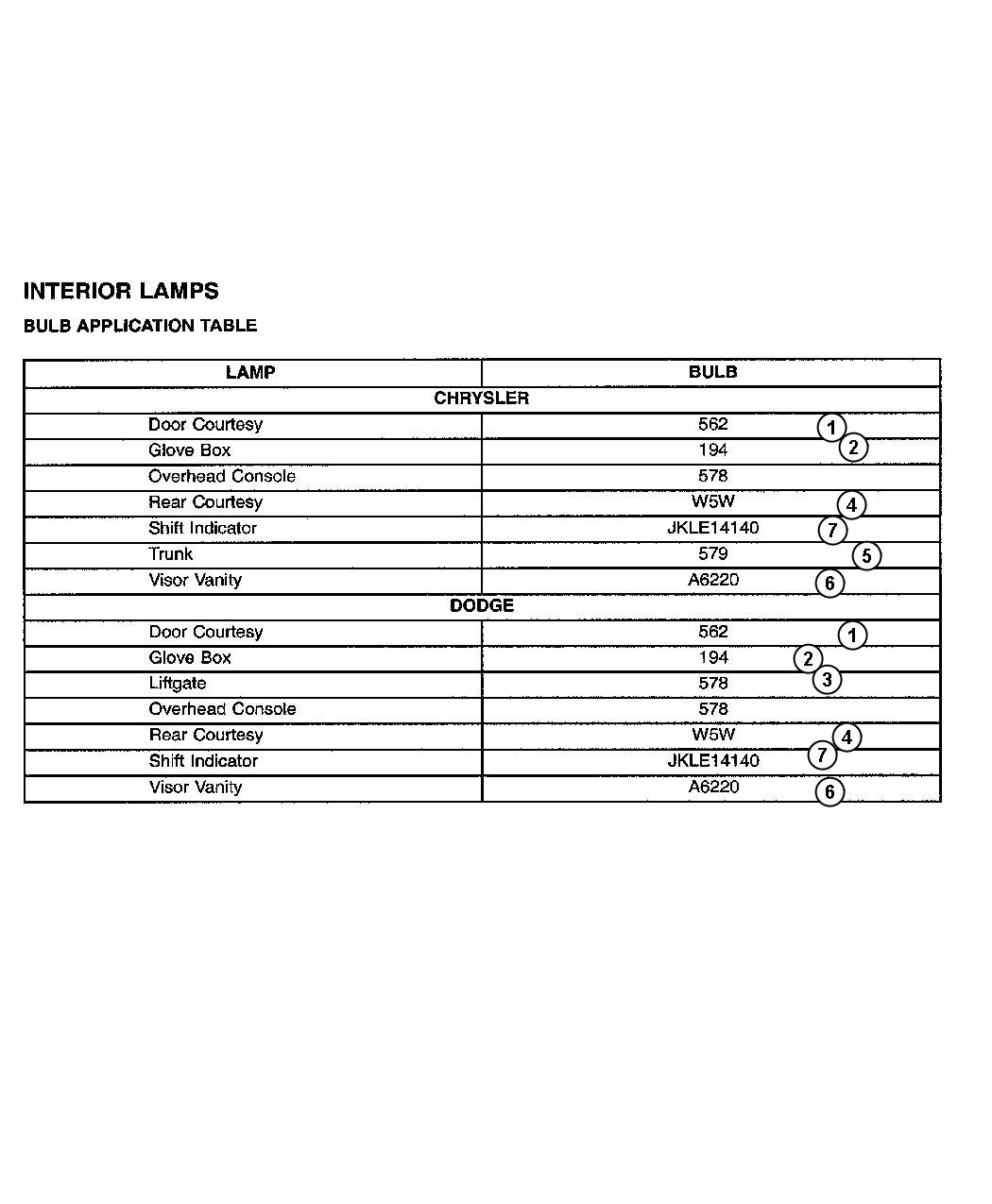 Diagram Bulbs Interior. for your Dodge