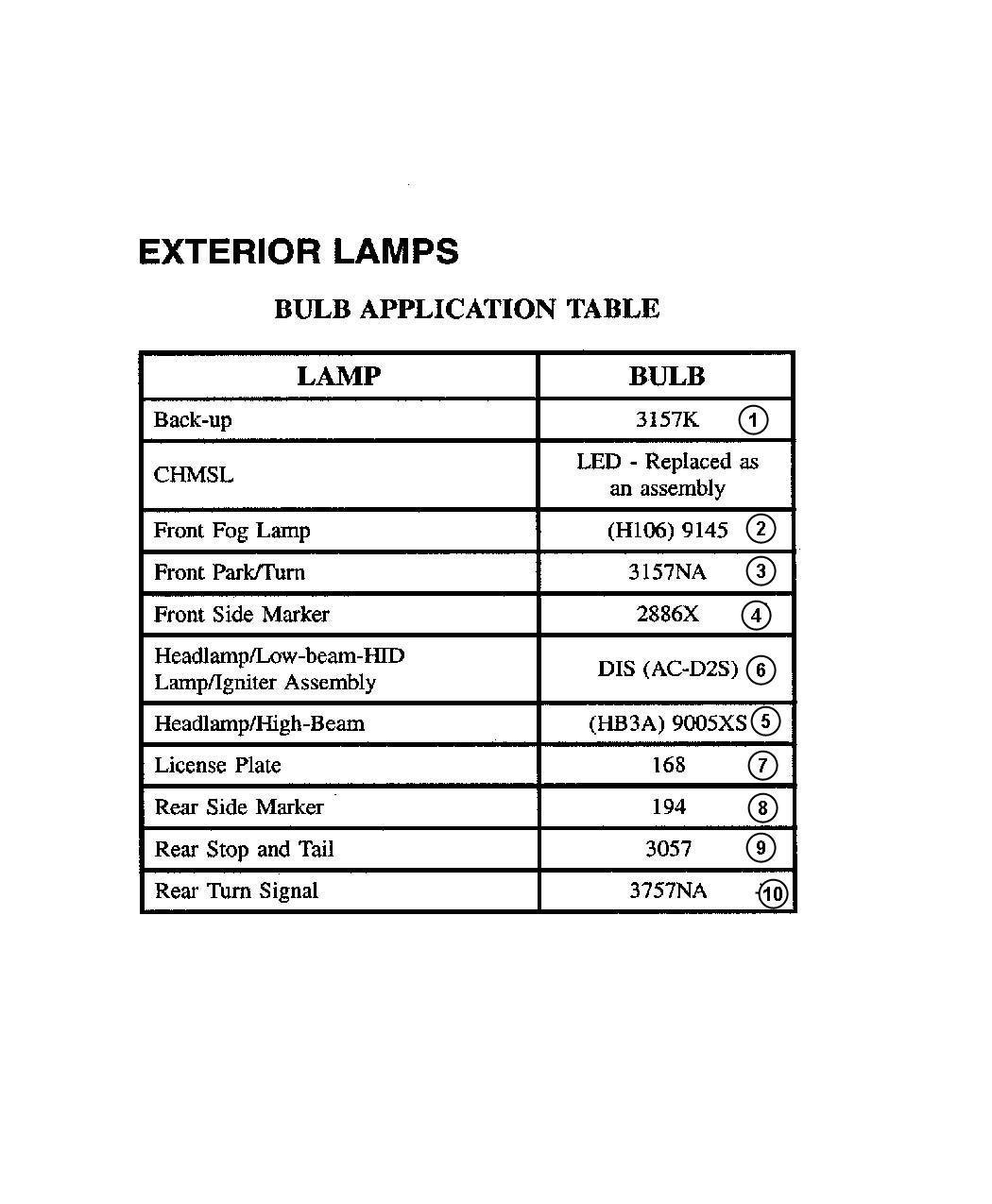 Bulbs. Diagram