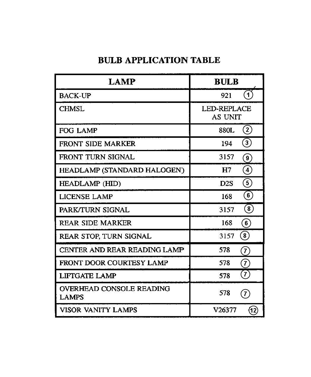 Bulbs. Diagram