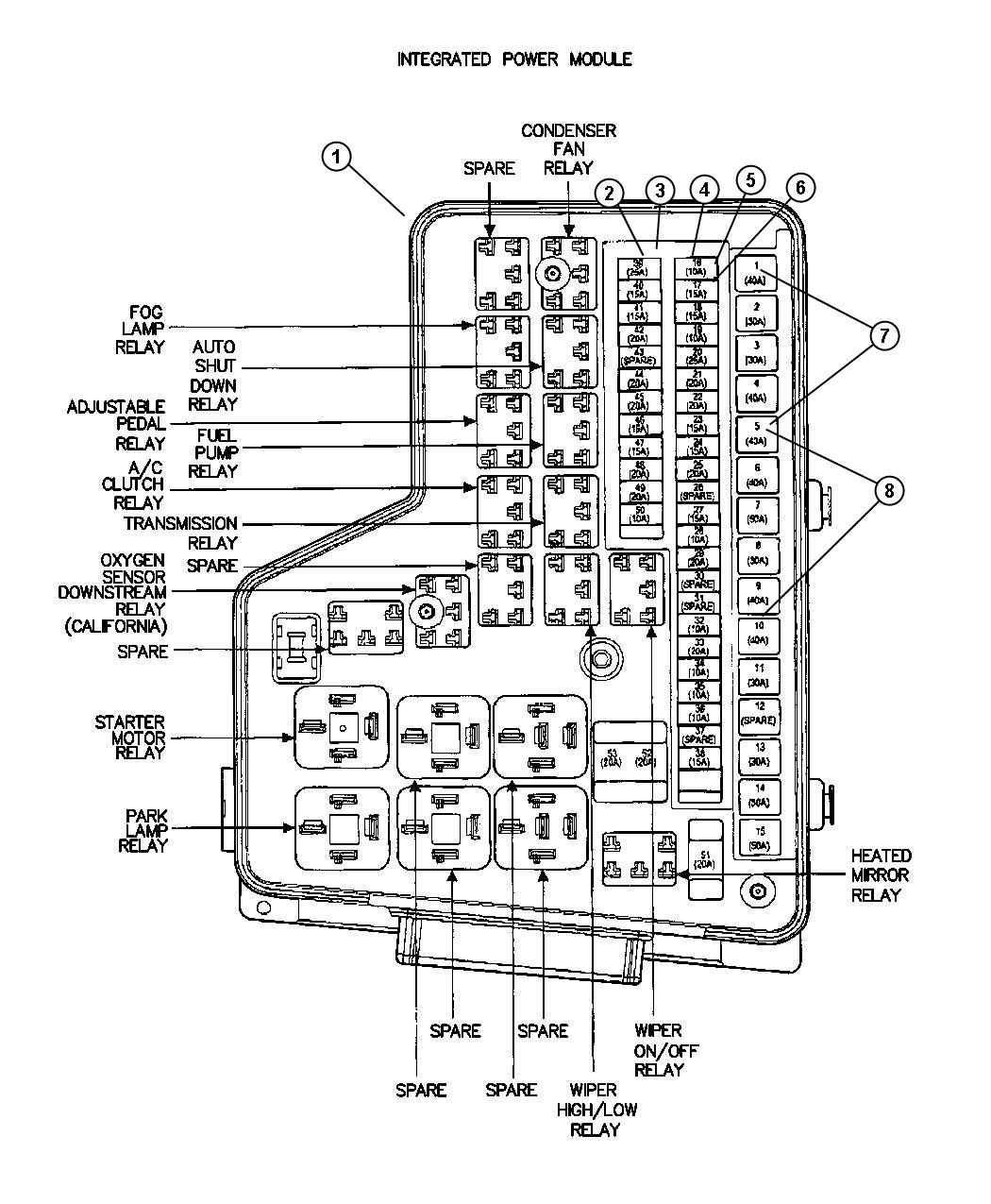 Power Distribution Center Relays and Fuses. Diagram