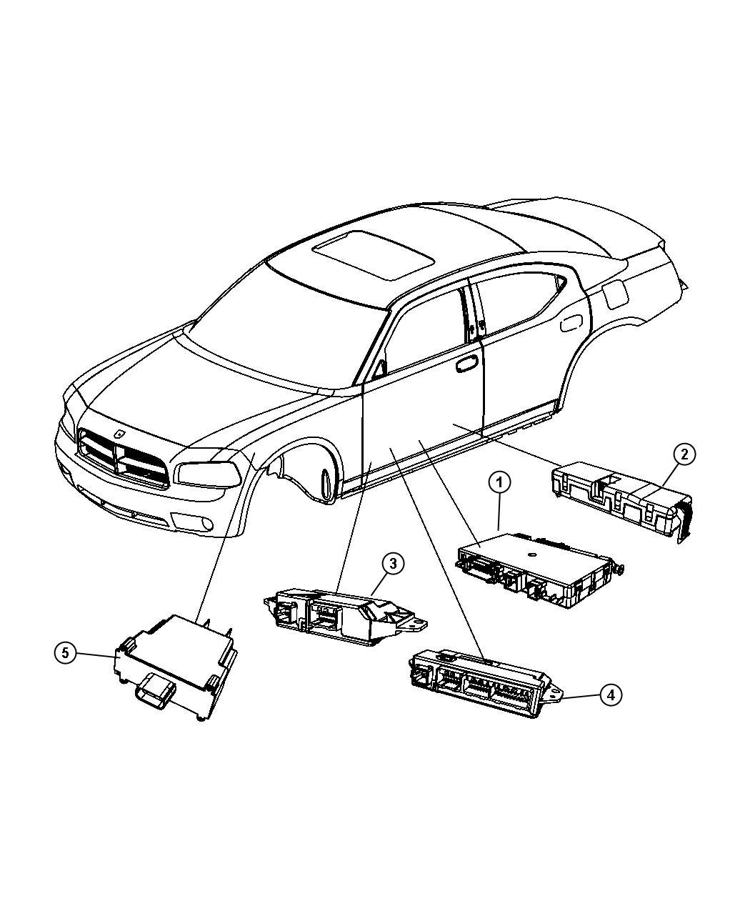 Modules Body. Diagram