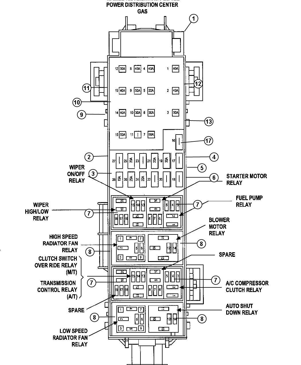 Power Distribution Center. Diagram