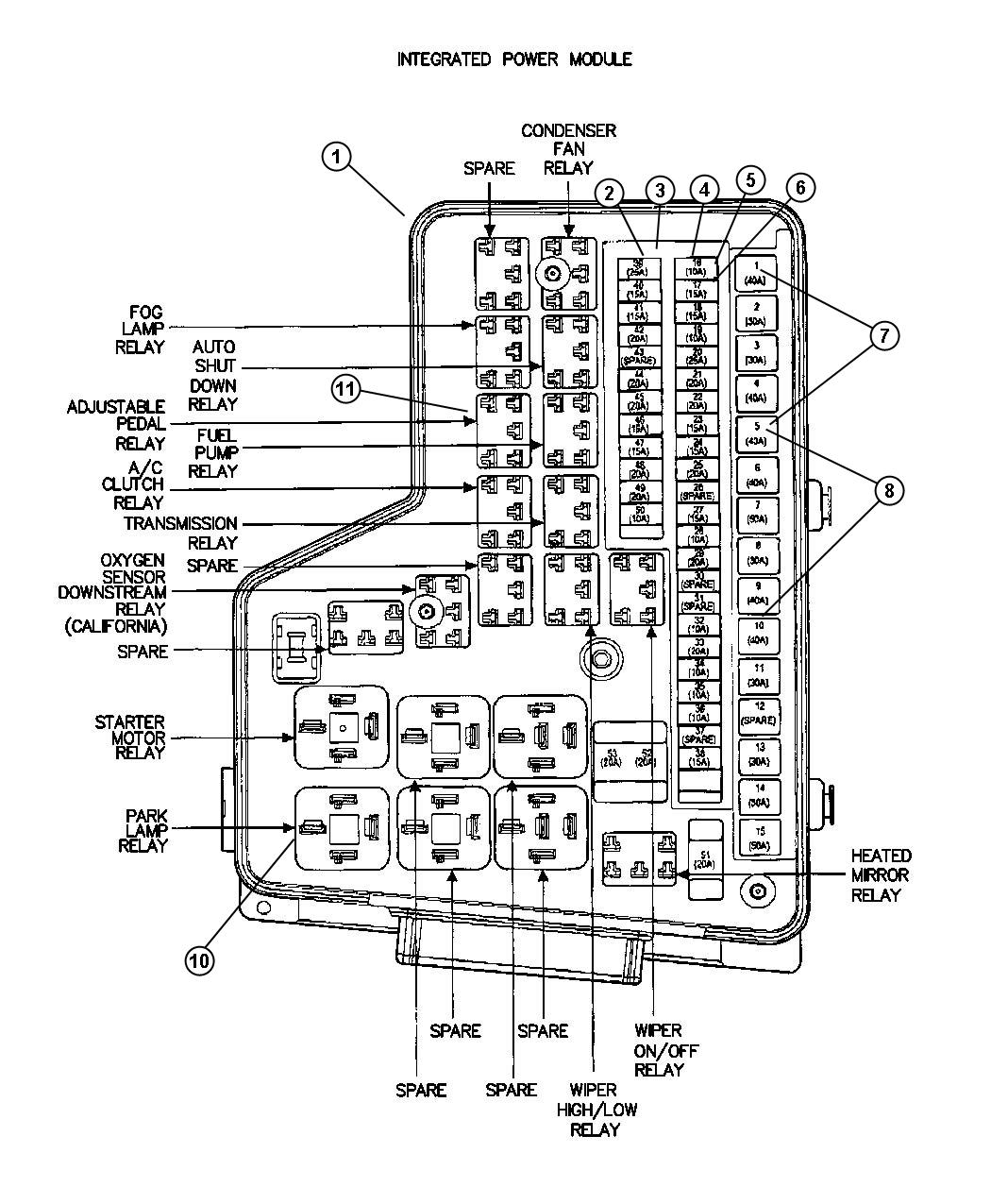 Power Distribution Center, Fuses and Relays. Diagram