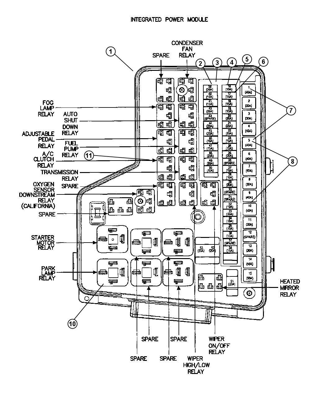 Diagram Power Distribution Center Relays and Fuses. for your Chrysler