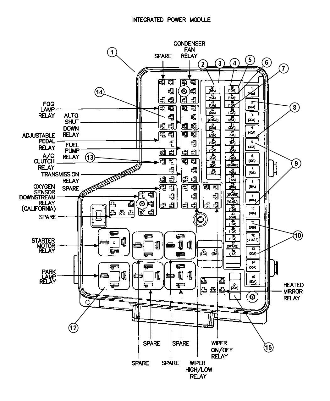 Diagram Power Distribution Center Relays and Fuses. for your 2013 Dodge Dart   