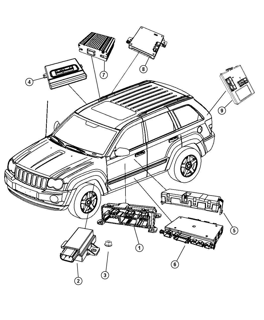 Modules Body. Diagram