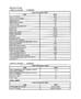 Diagram Bulbs. for your 2023 RAM 5500