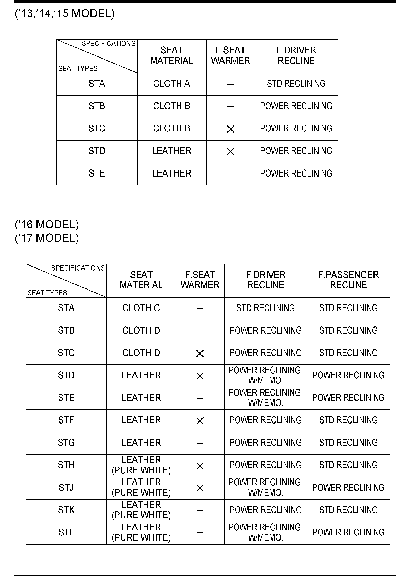 Diagram FRONT SEATS for your 2008 Mazda RX-8   