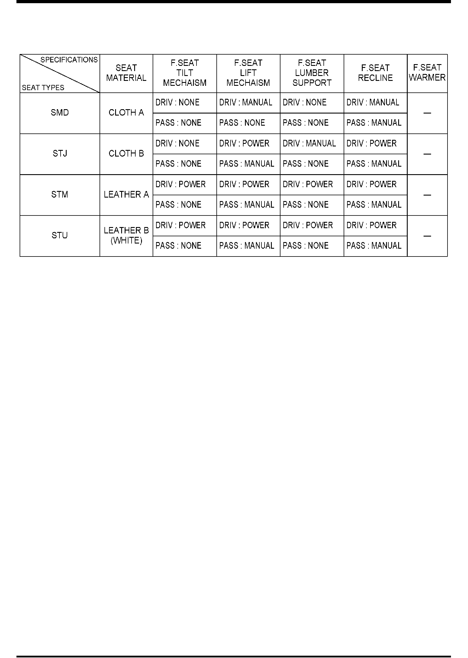 Diagram FRONT SEATS (MEXICO) for your 2010 Mazda CX-9   