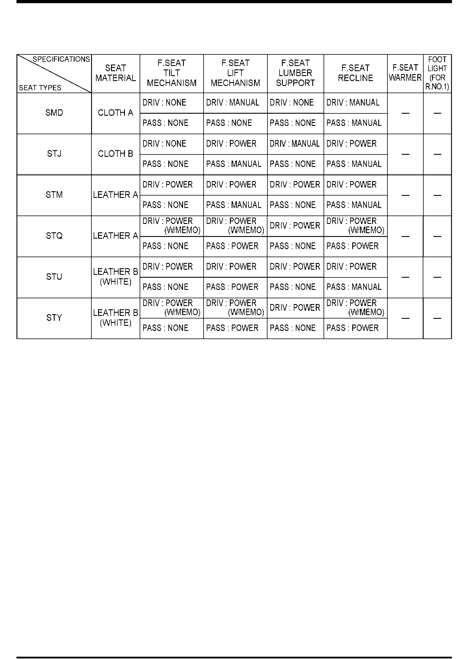 Diagram FRONT SEATS (MEXICO) for your 2007 Mazda CX-7   