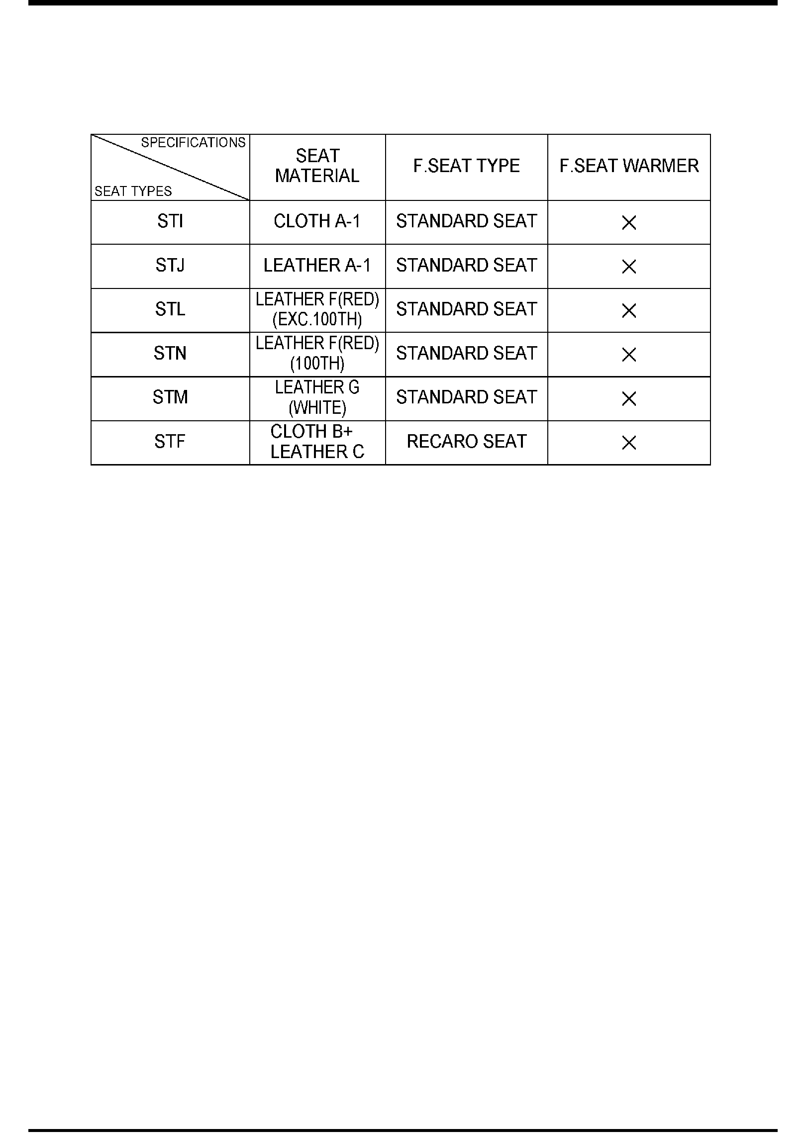 Diagram SEATS (W/RETRACTABLE HARD TOP)(USA & CANADA) for your Mazda
