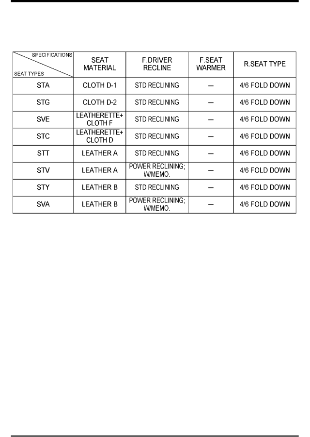 Diagram FRONT SEATS (MEXICO) for your 2011 Mazda Mazda3   