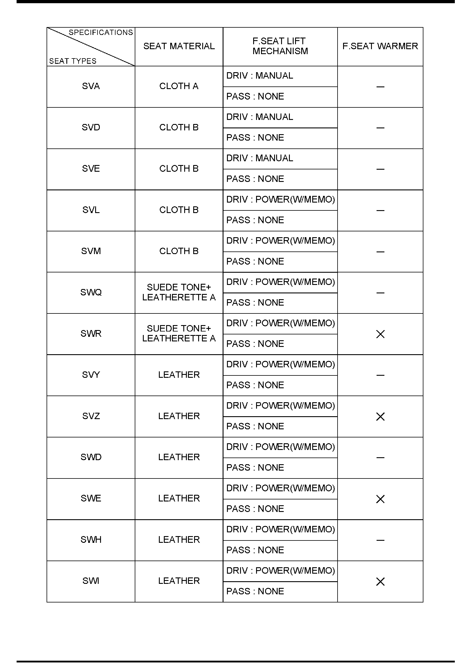 Diagram FRONT SEATS (MEXICO) for your 2010 Mazda CX-7   