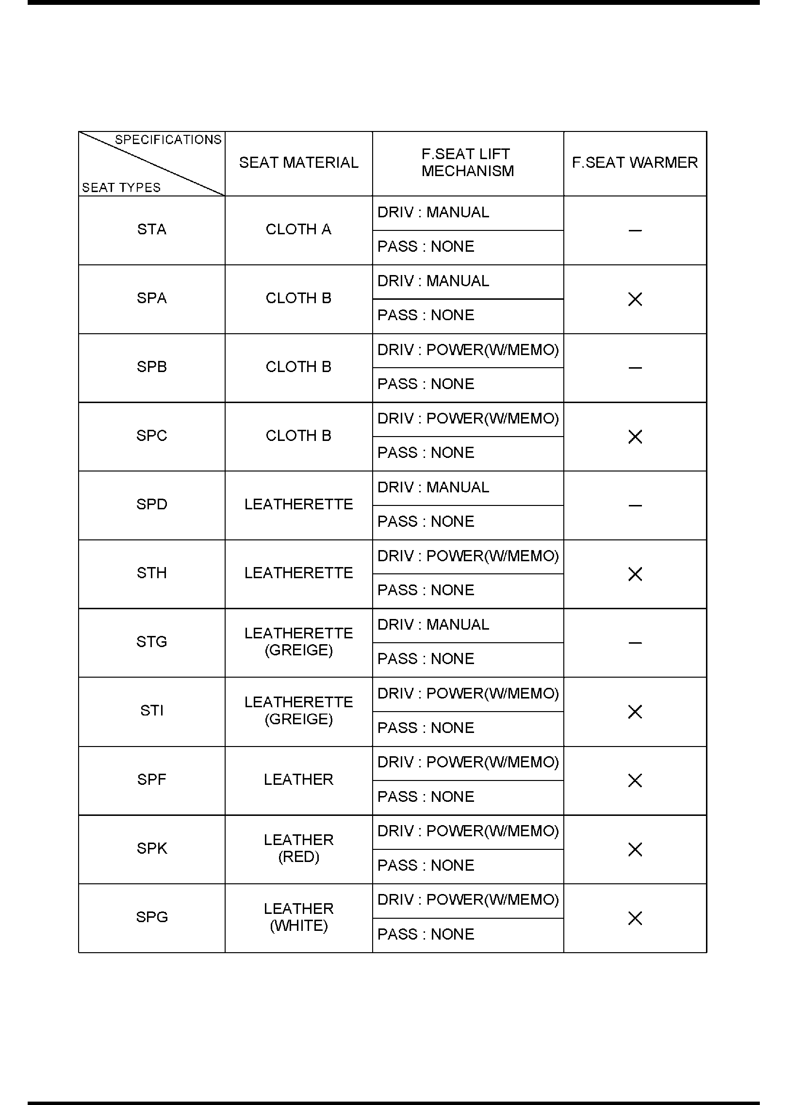 Diagram FRONT SEATS (N.AMERICA) for your 2009 Mazda B2300   