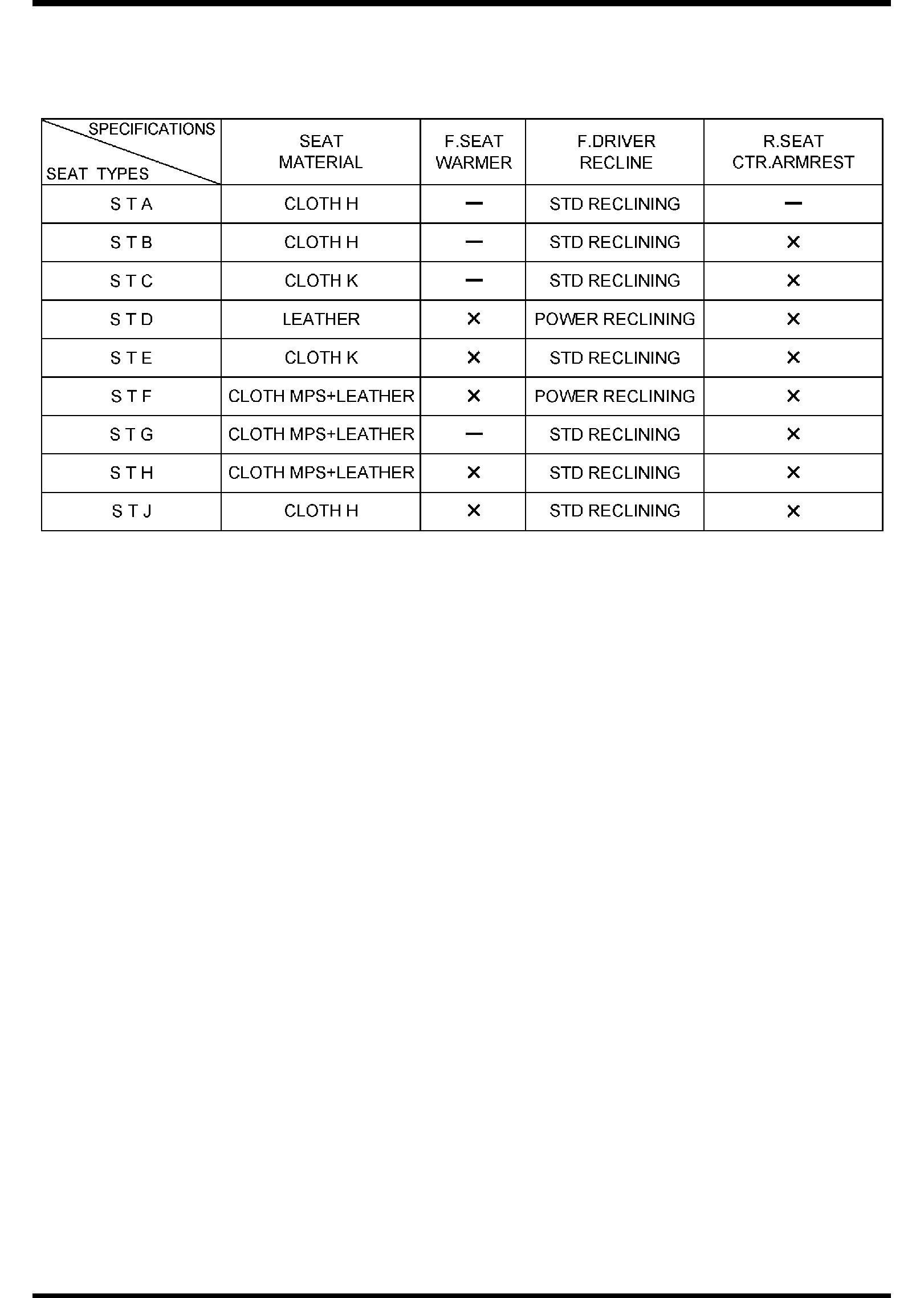 Diagram REAR SEATS (5-DOOR) for your 2025 Mazda CX-70   