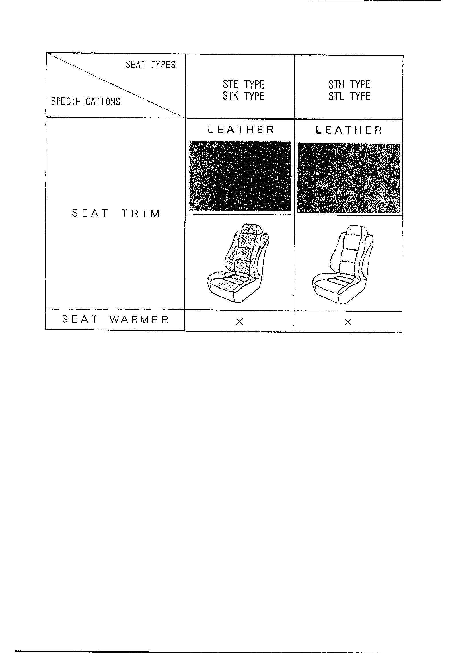 Diagram FRONT SEATS for your 2019 Mazda Mazda3   